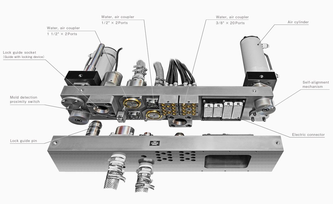 Auto coupler Pascal Corporation