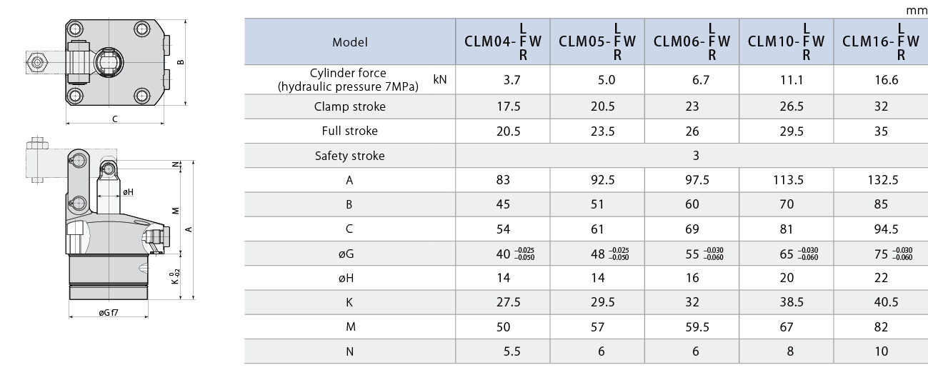 CLM-W