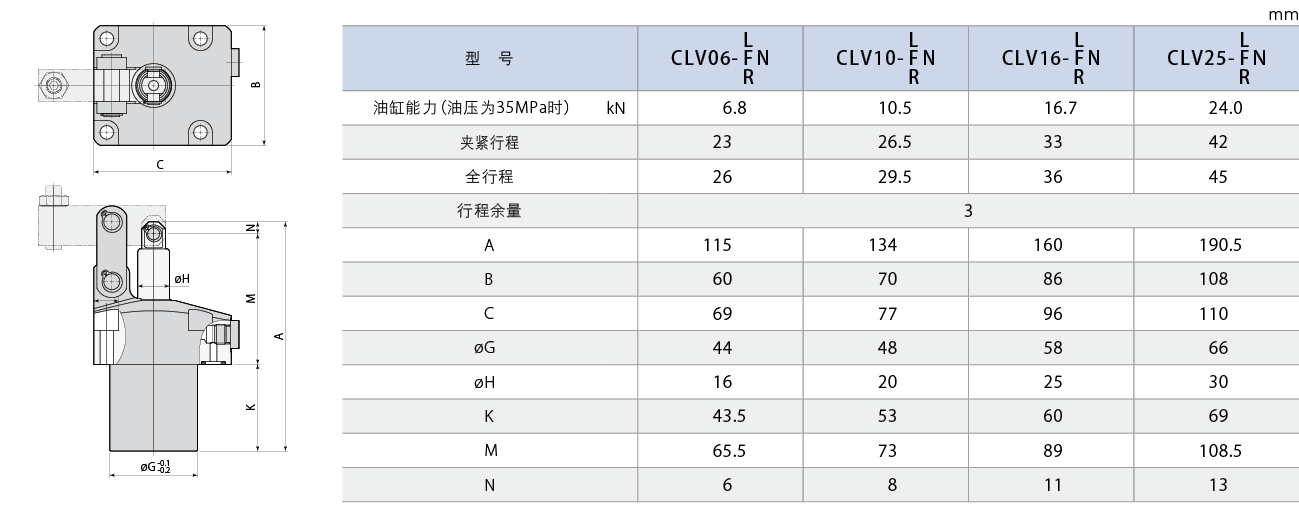 CLV-N