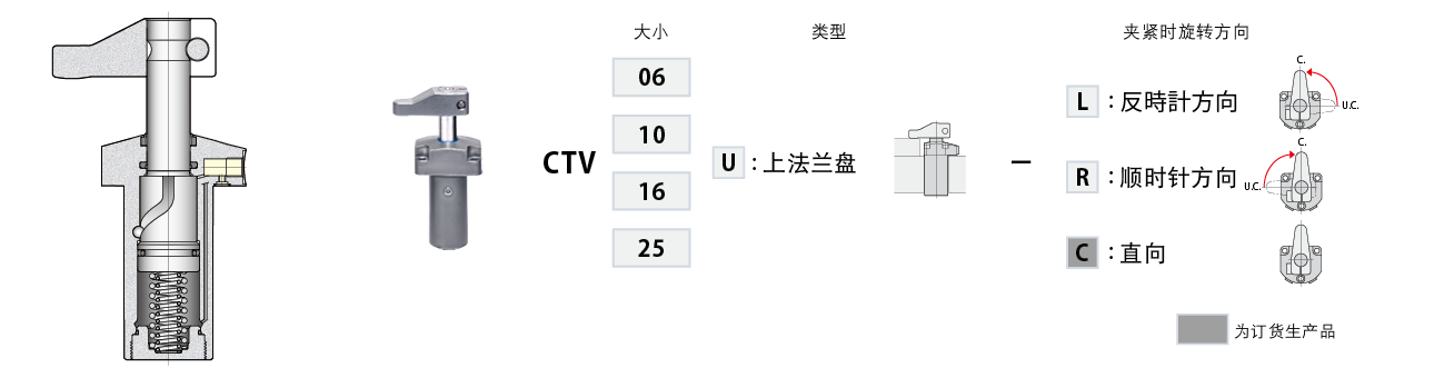 CTV-U