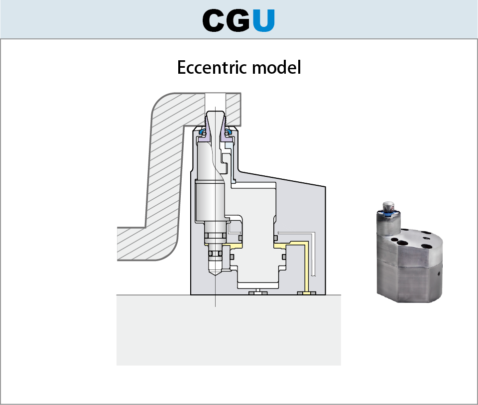 7MPa Expansion clamp CGU