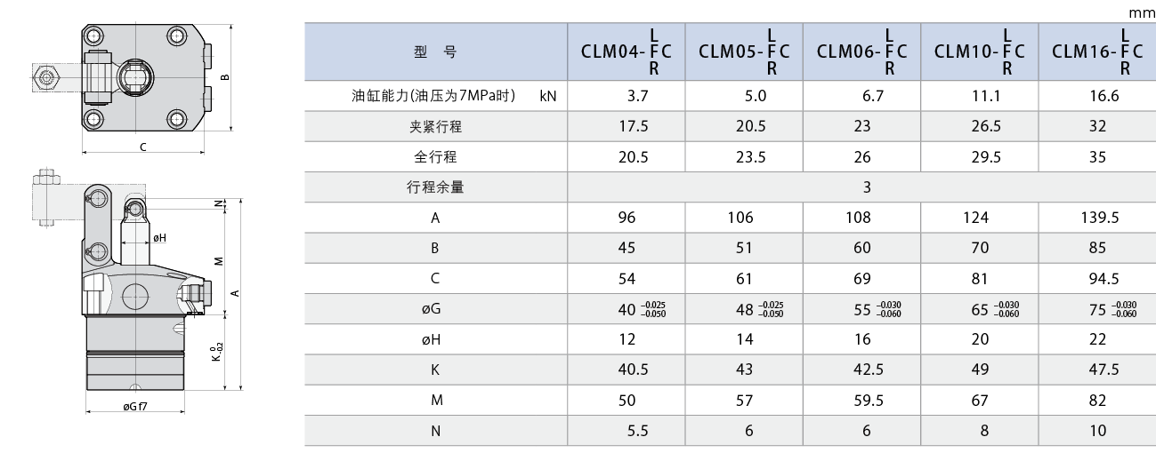 CLM-C