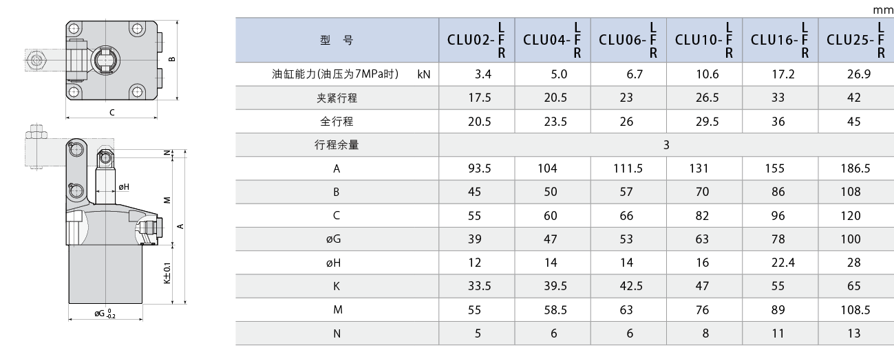 CLU
