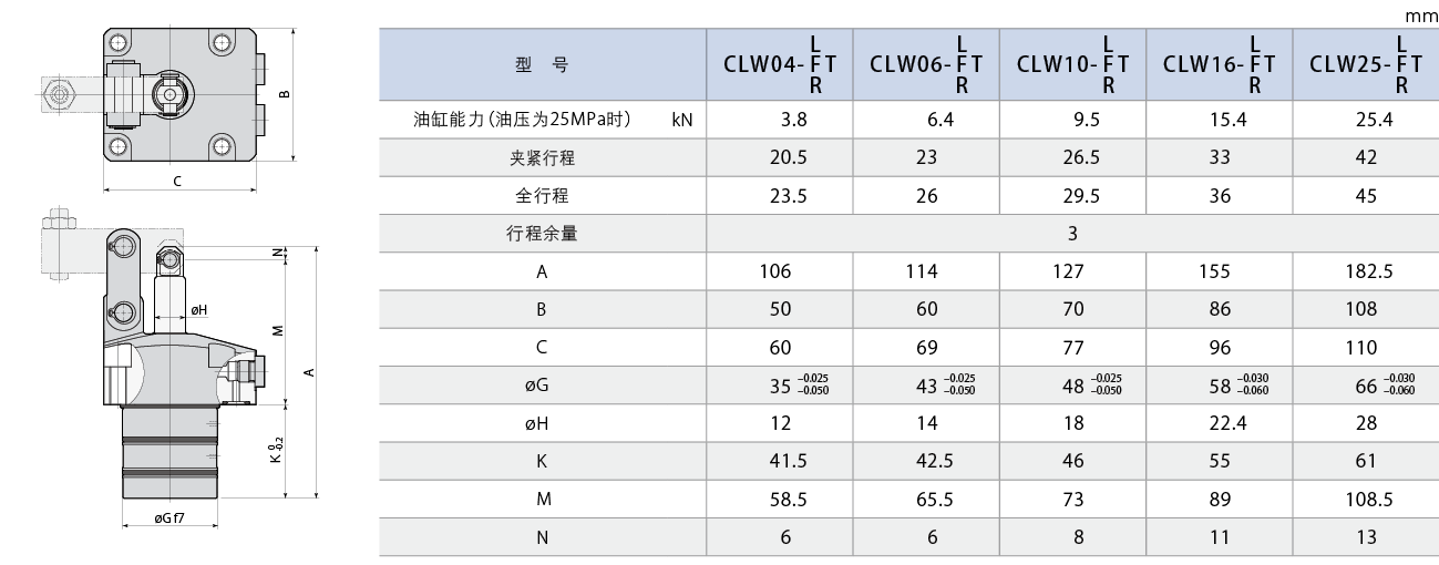 CLW-T