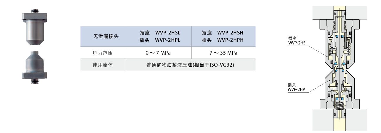 WVP-2H