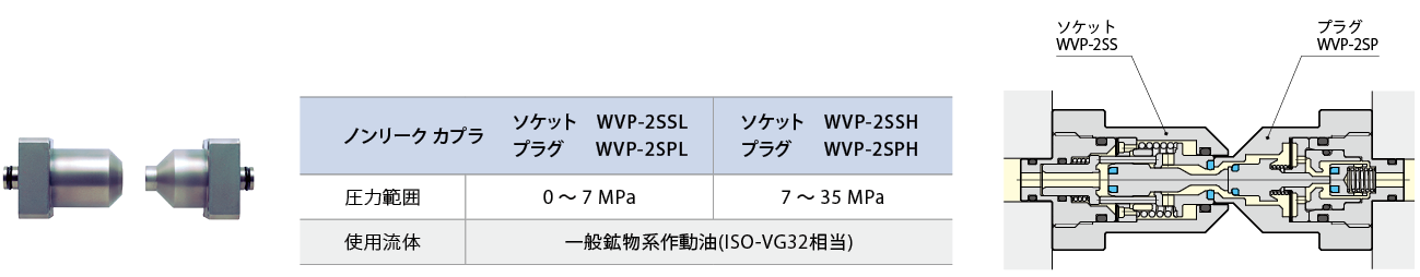 WVP-2S写真と型式