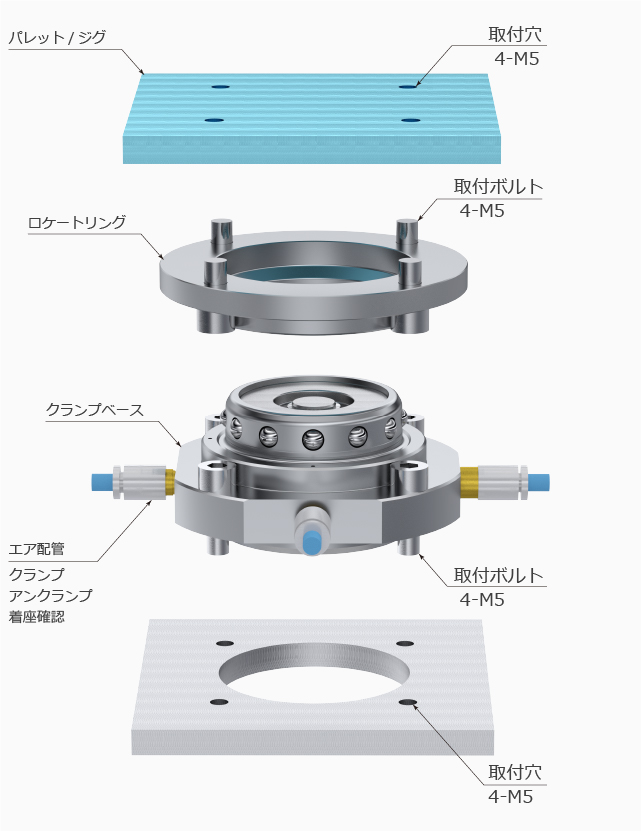 パレットクランプ RPC 配管穴不要（プレート加工が容易）