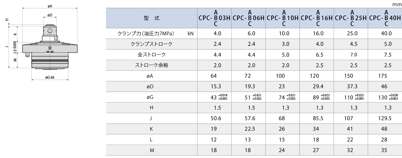 CPC外形図 