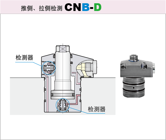 7MPa法兰式油缸CNB-D