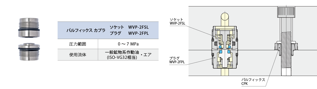 WVP-2F写真と型式