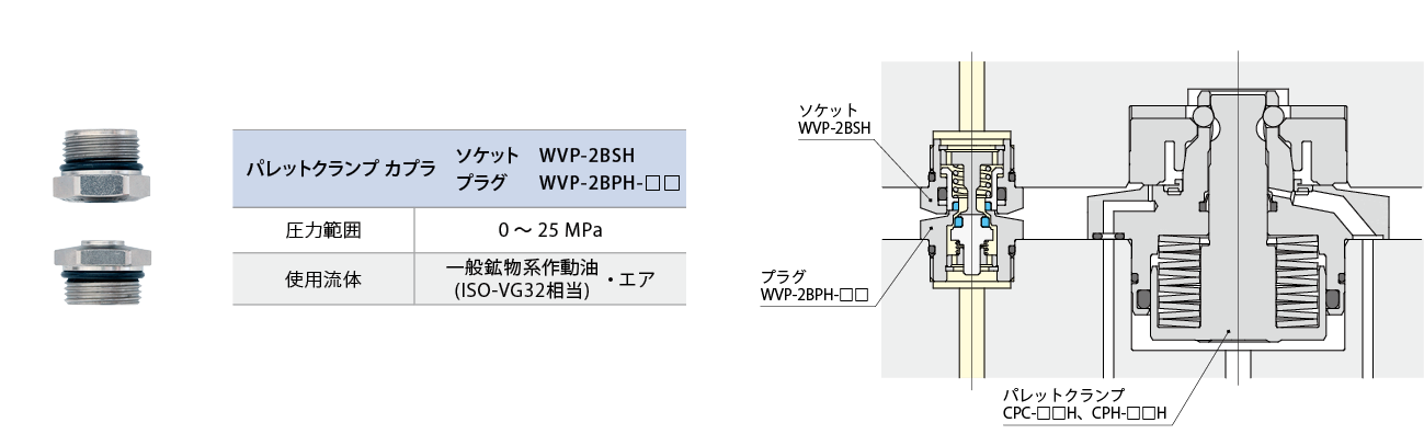 WVP-2B写真と型式
