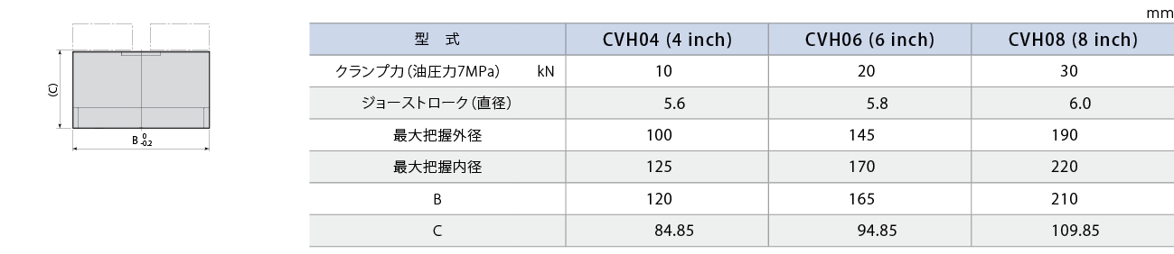 CVH外形図 