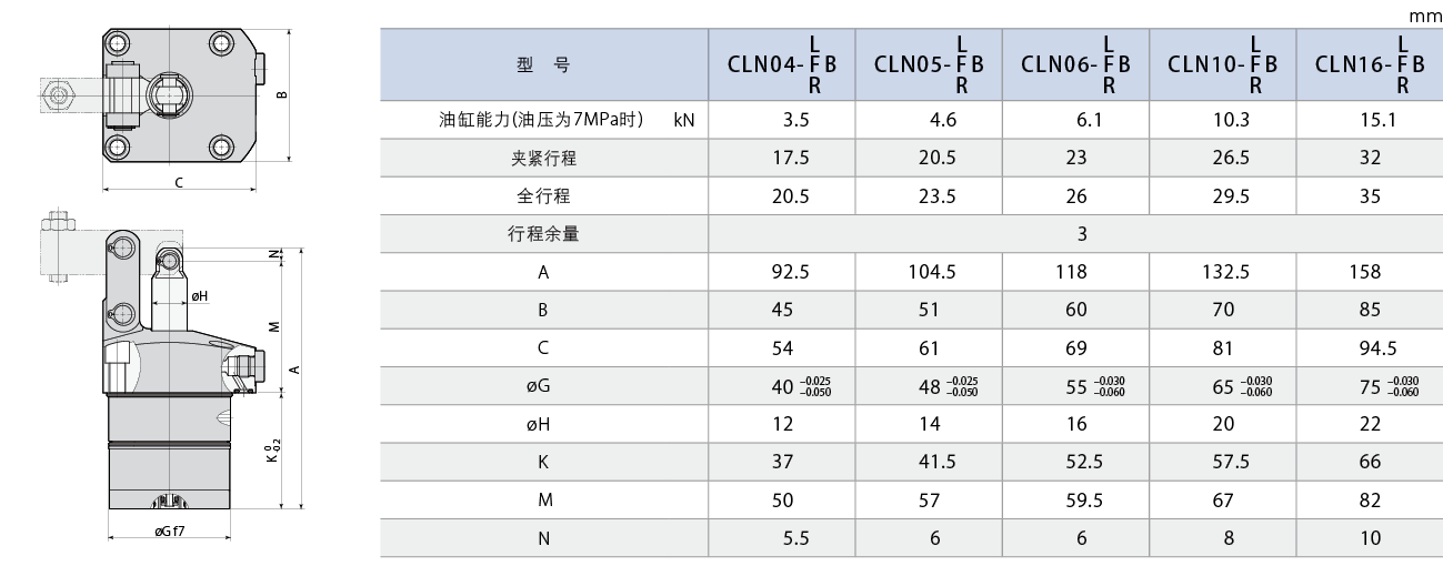 CLN-B