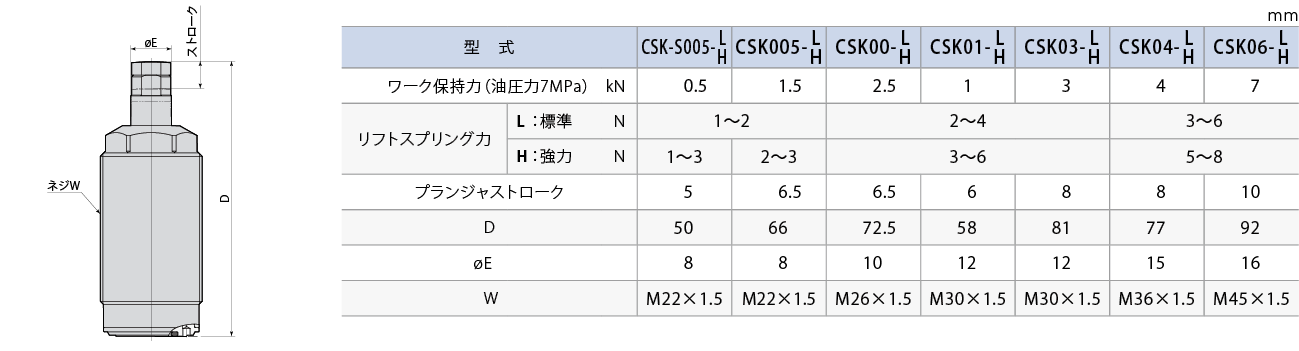 CSK外形図 