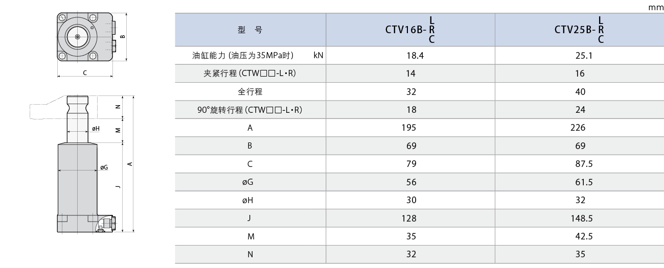 CTV-B