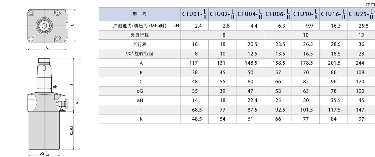 CTU