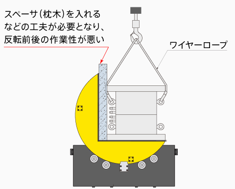 反転機SMF-M SMRとの比較2