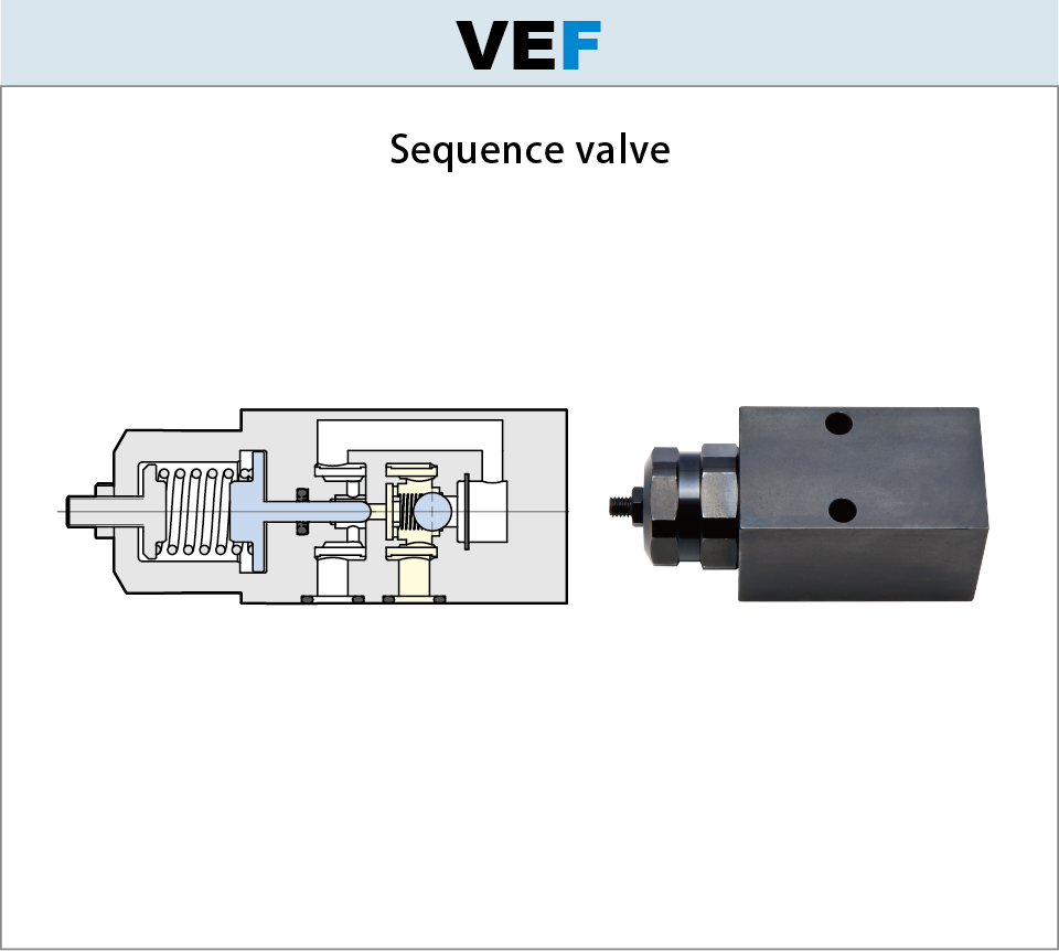 30MPa Sequence valve VEF