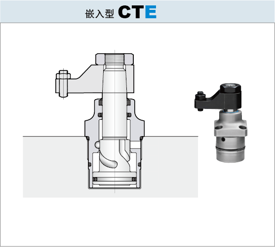 7MPa旋转式夹紧器 嵌入型CTE