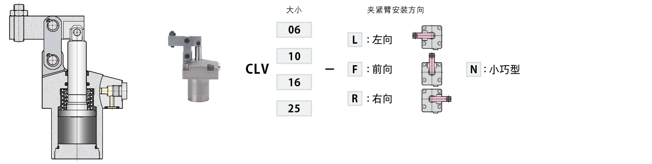 CLV-N