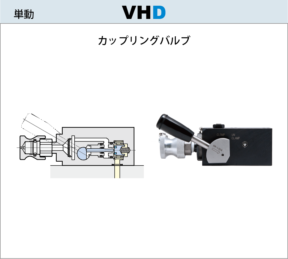 7MPaカップリングバルブVHD