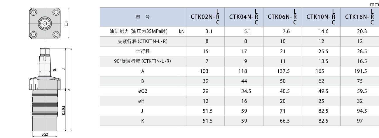 CTK N