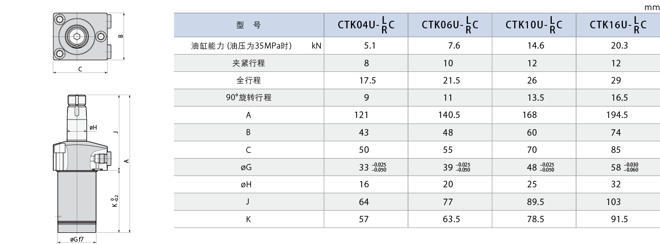 CTK-C
