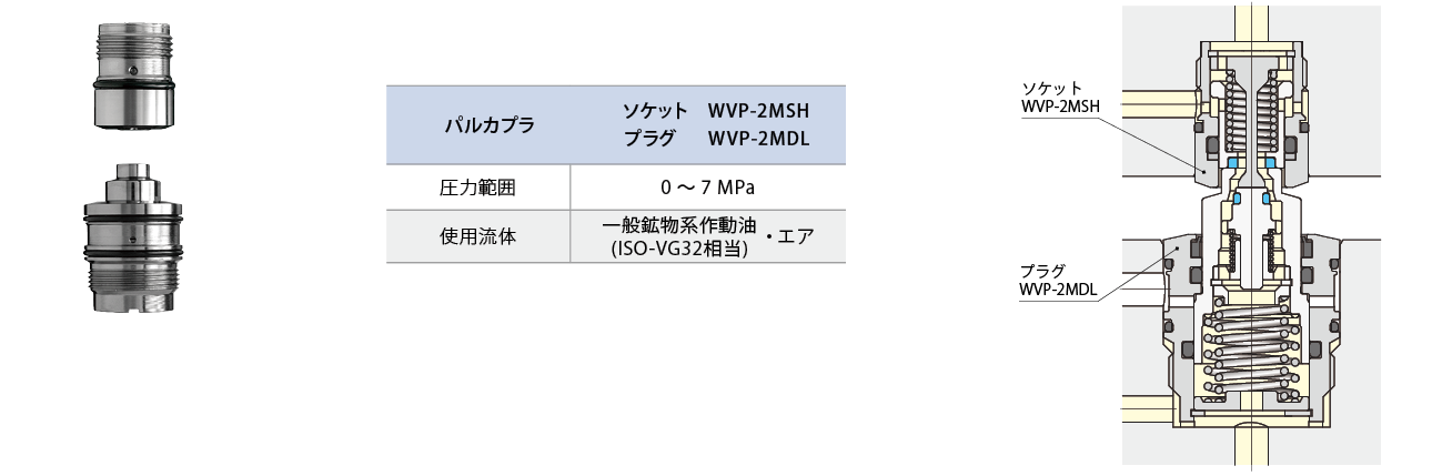 WVP-2M写真と型式