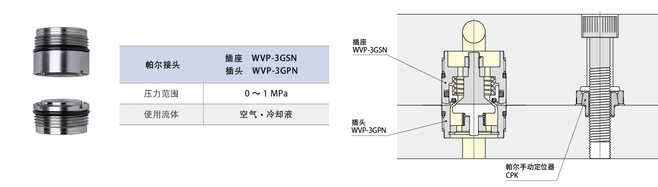 WVP-3G
