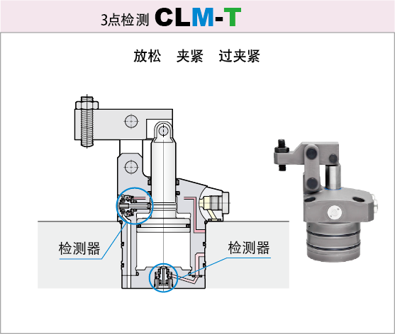 7MPa连杆式夹紧器 3点检测型CLM-T