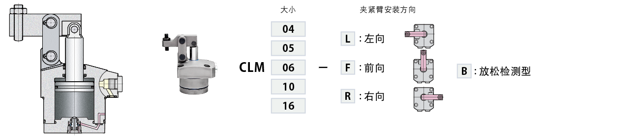 CLM-B