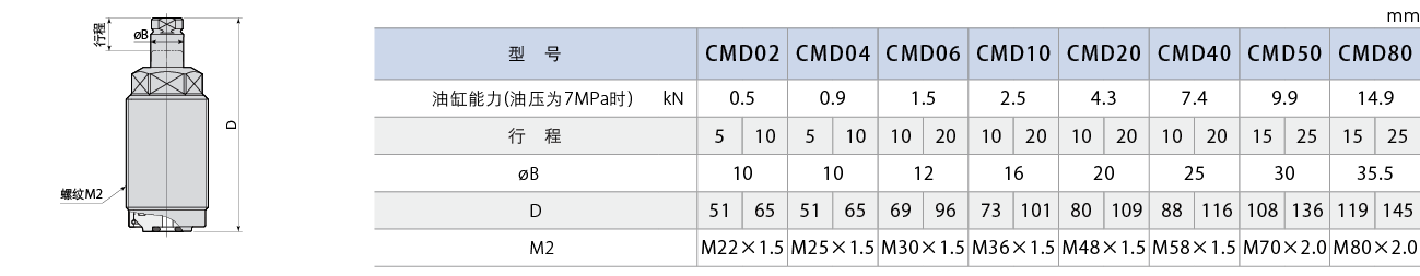 CMD外形図 