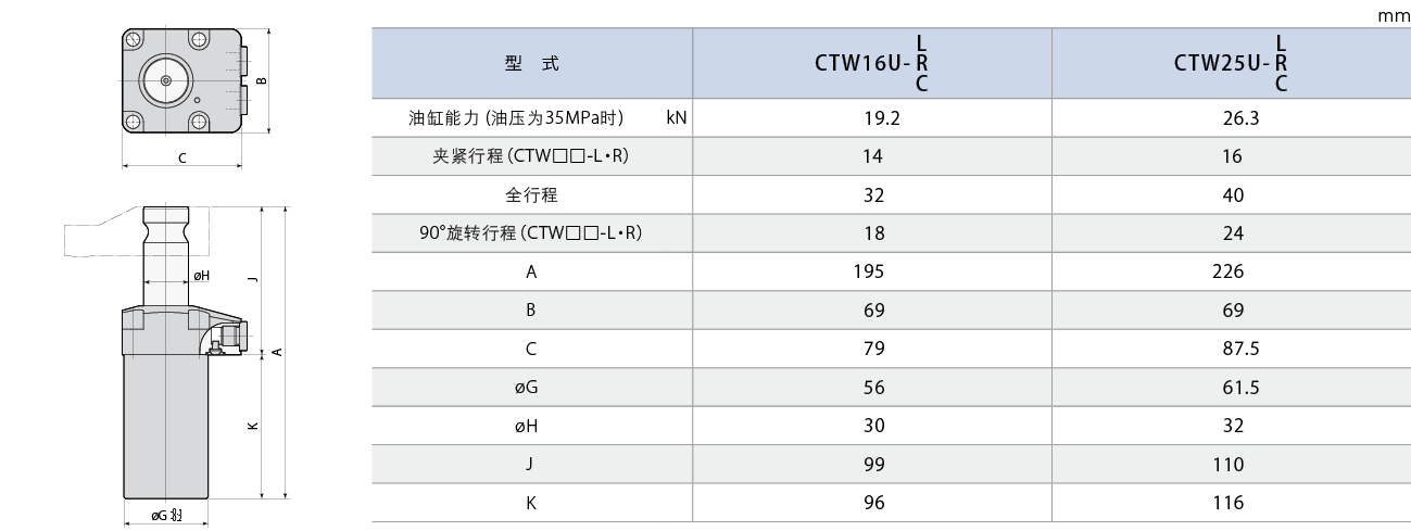 CTW-U