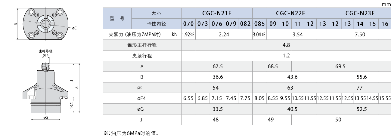 CGC 