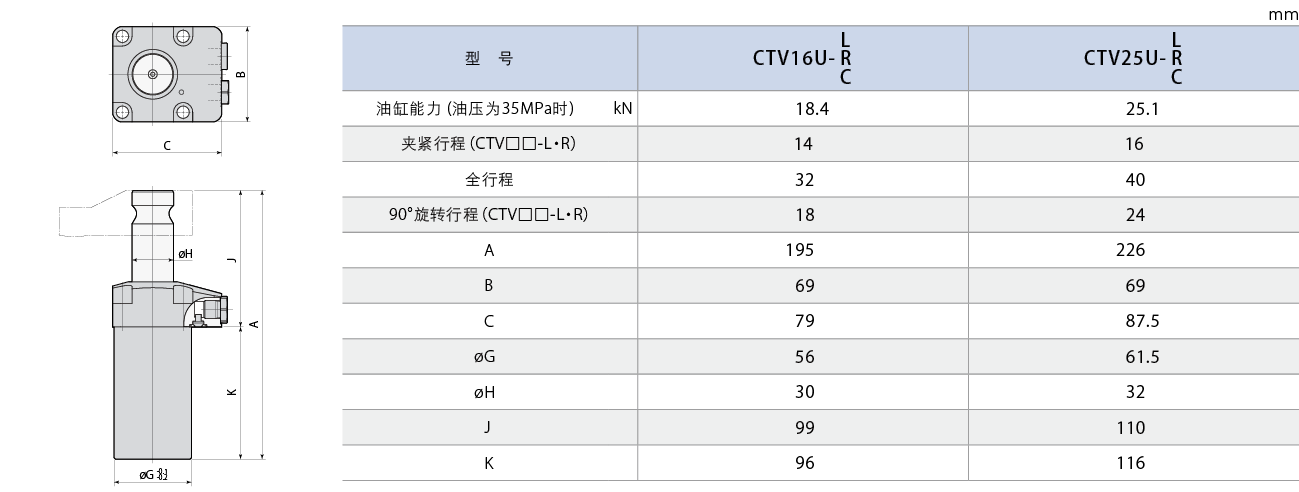CTV-U