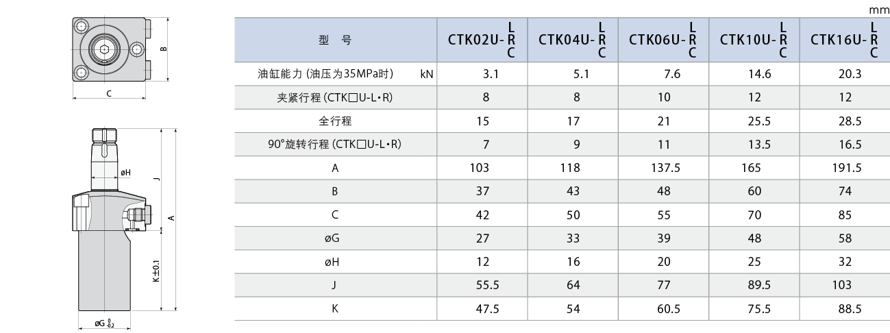 CTK U