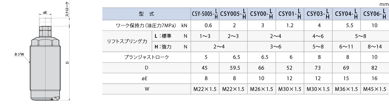CSY外形図 