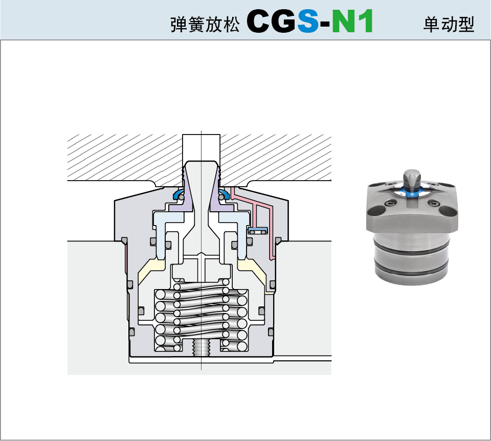 7MPa扩张型夹紧器CGS-N1