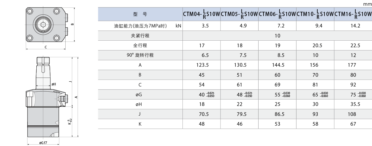 CTM-S10W