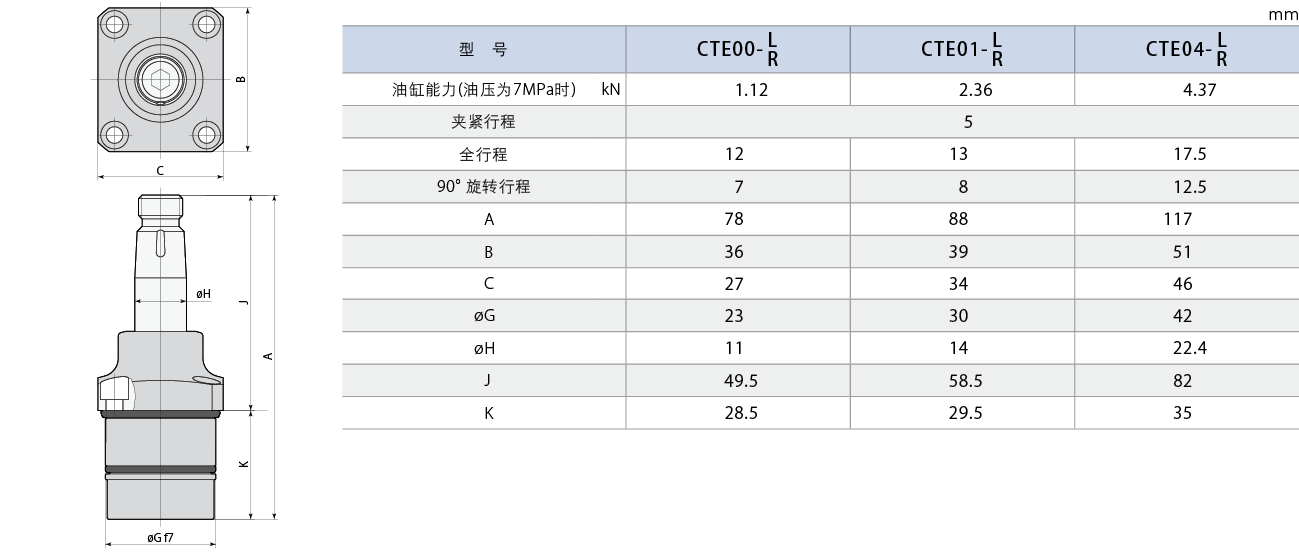 CTE
