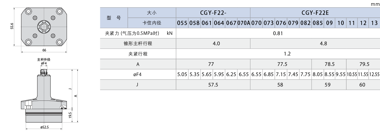 CGY