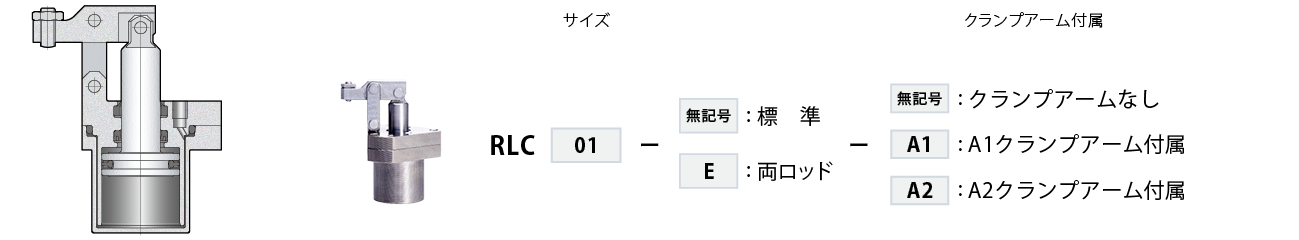 RLC写真と型式
