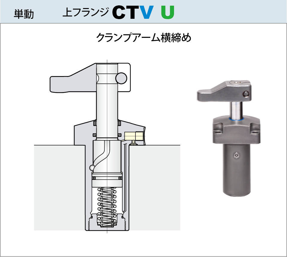 35MPaスイングクランプCTV