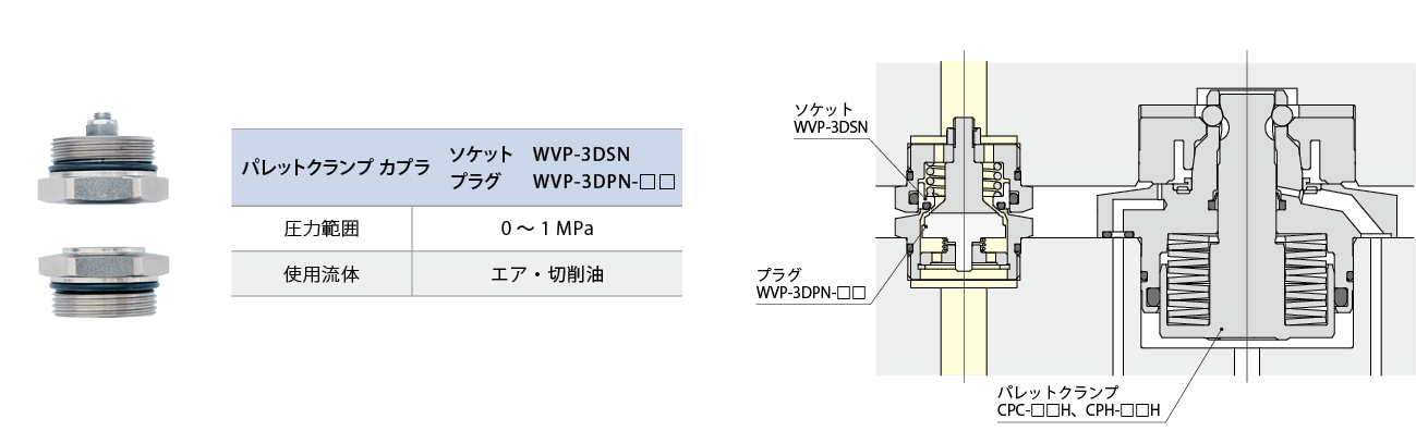 WVP-3D写真と型式