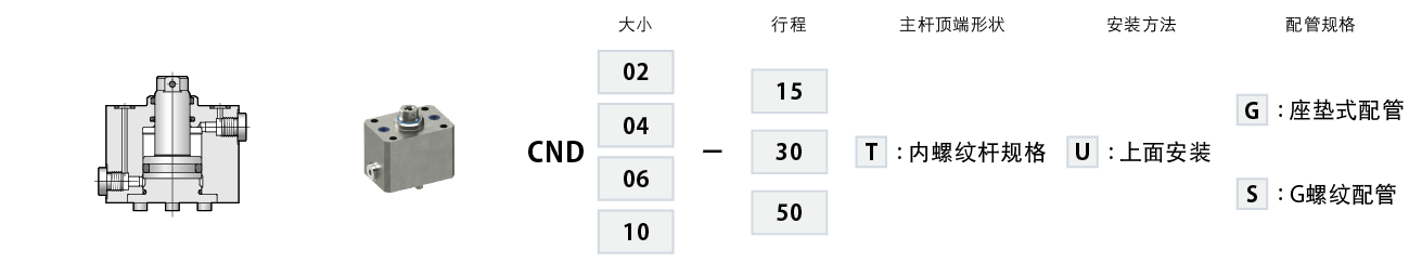 CND-TU