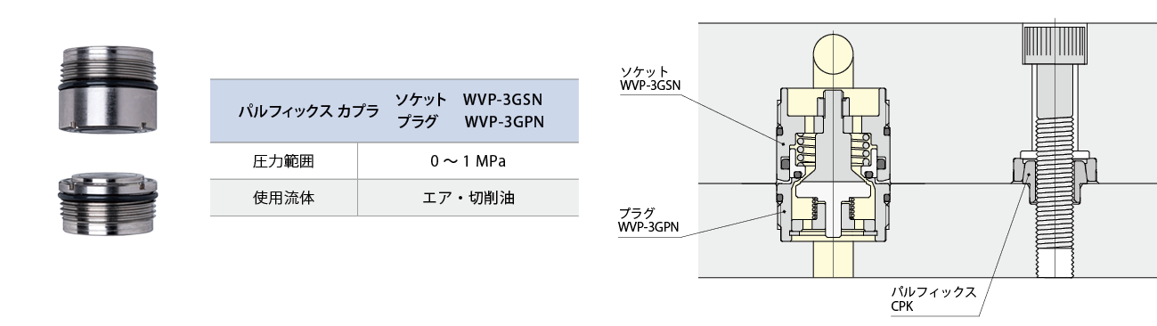 WVP-3G写真と型式