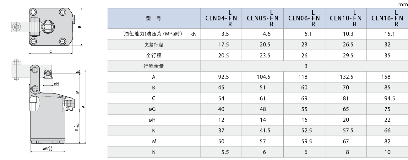 CLN-N 