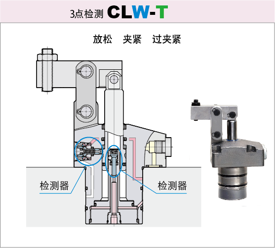 25MPa连杆式夹紧器 3点检测型CLW-T