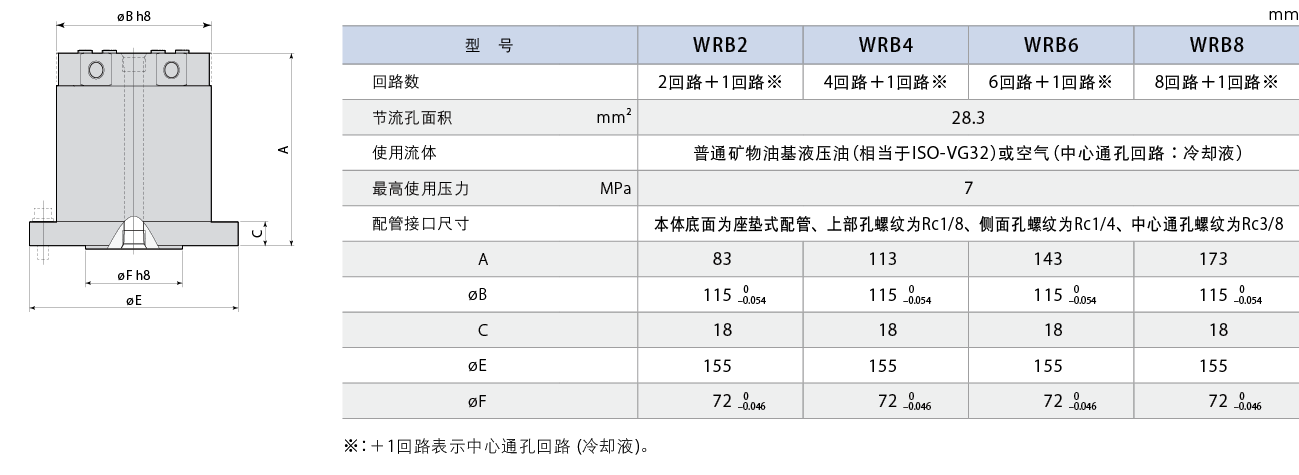 WRB