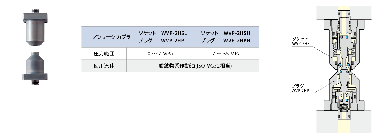 WVP-2H写真と型式